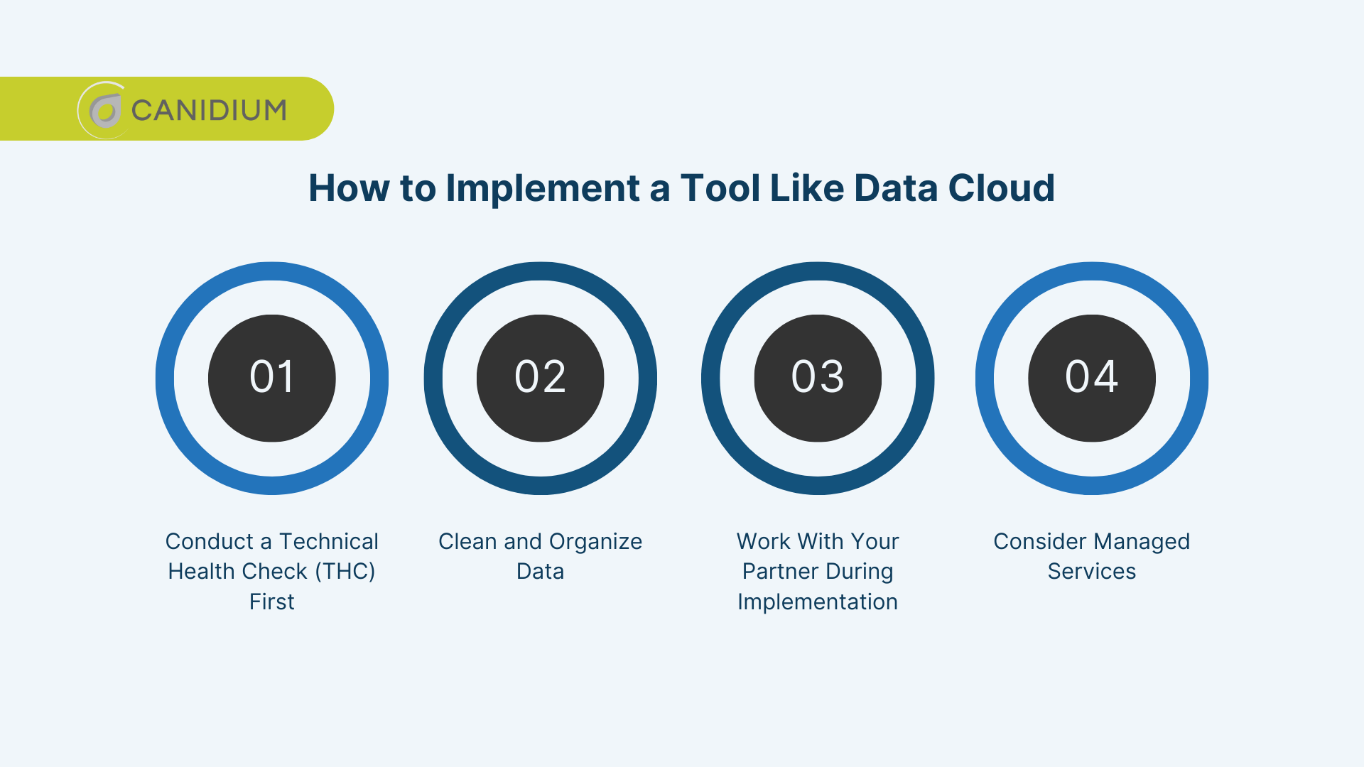 How to implement a tool like Data Cloud