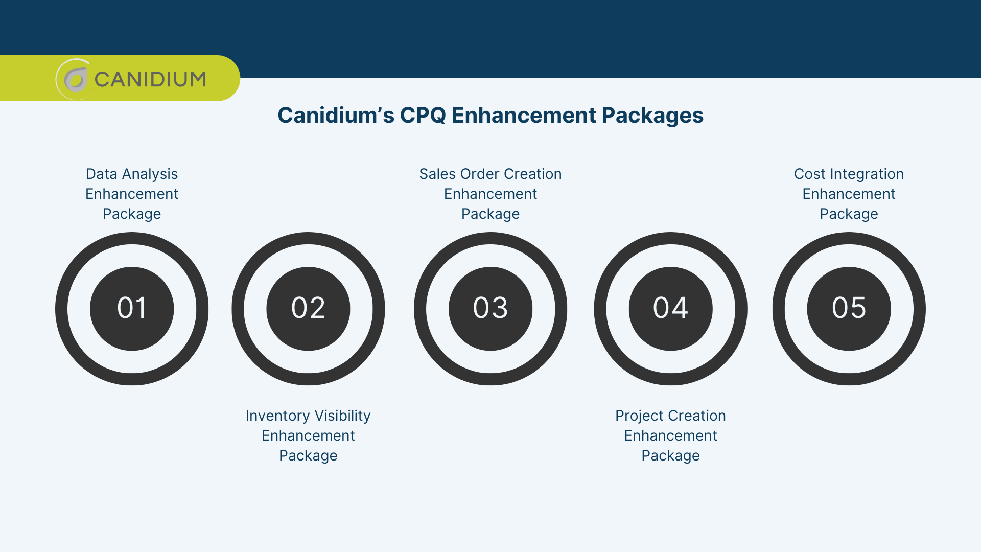 Canidium's CPQ Enhancement Packages