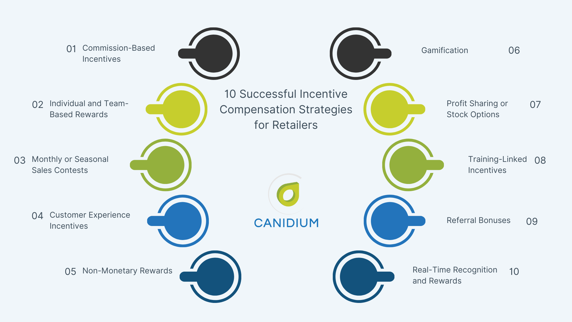 10 Successful Incentive Compensation Strategies for Retailers