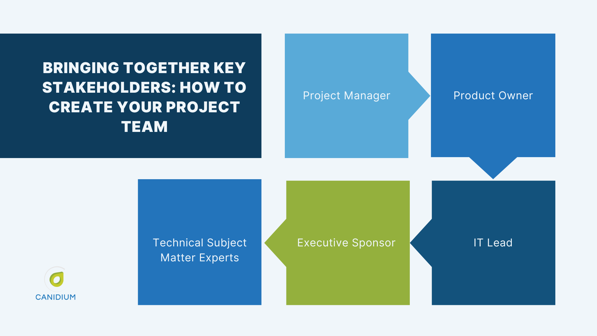 Bringing Together Key Stakeholders: How to Create Your Project Team