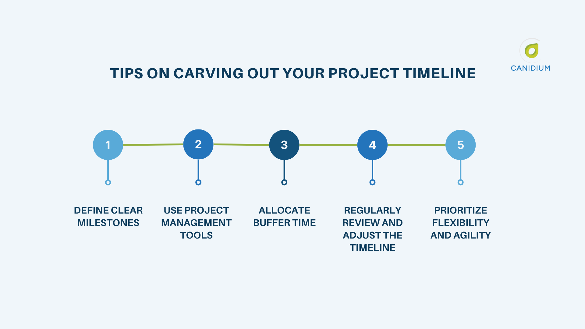 Tips on Carving Out Your Project Timeline