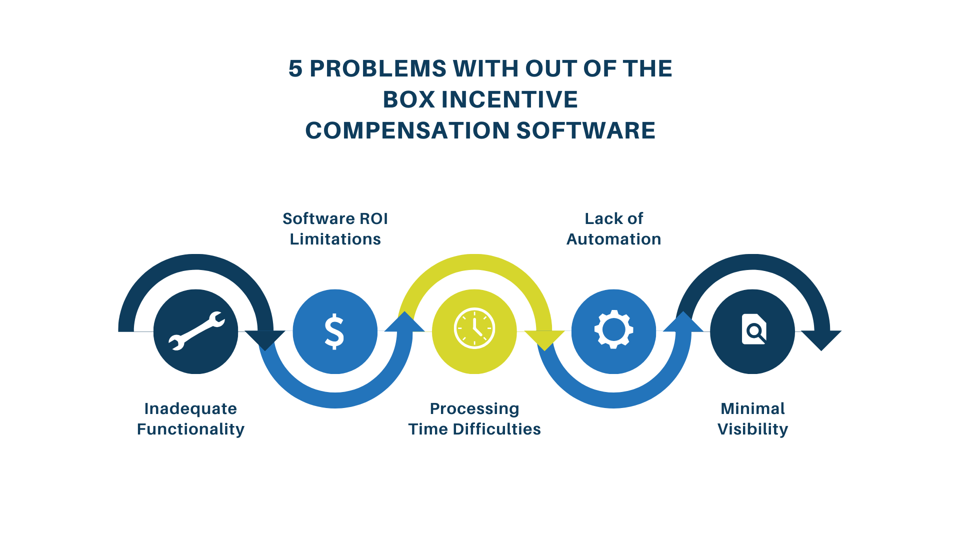 5 problems with out of the box incentive compensation software