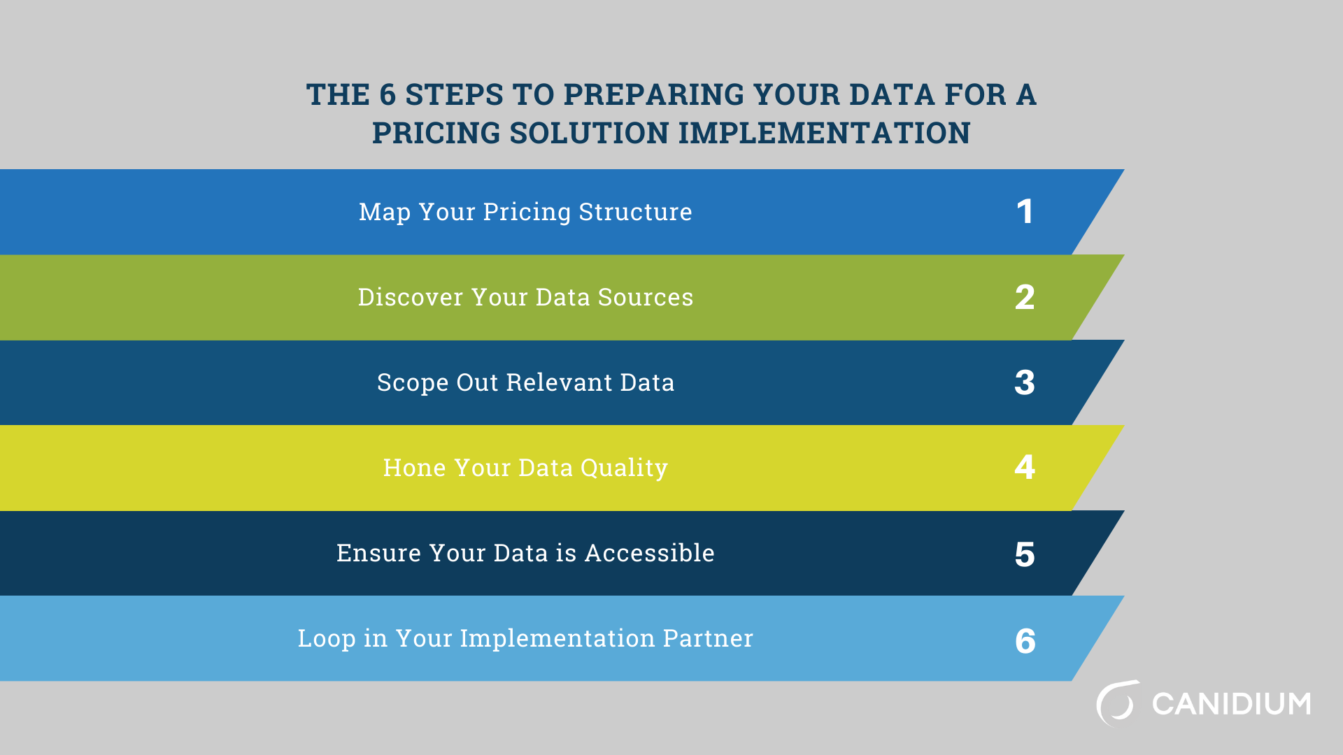 6 steps to preparing your data for a pricing solution implementation