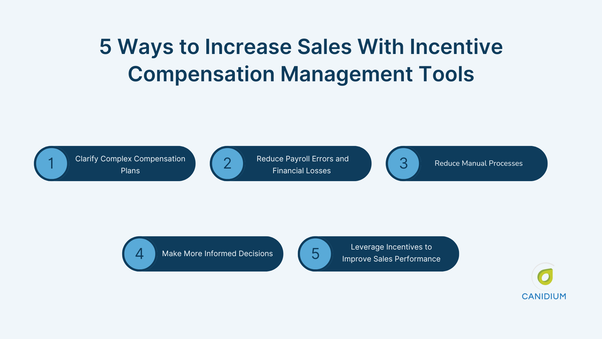 5 Ways to Increase Sales With Incentive Compensation Management Tools