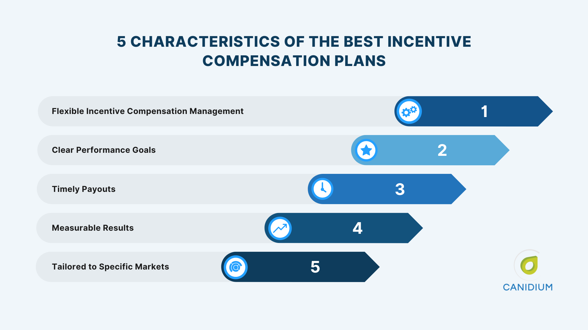 5 Characteristics of the Best Incentive Compensation Plans