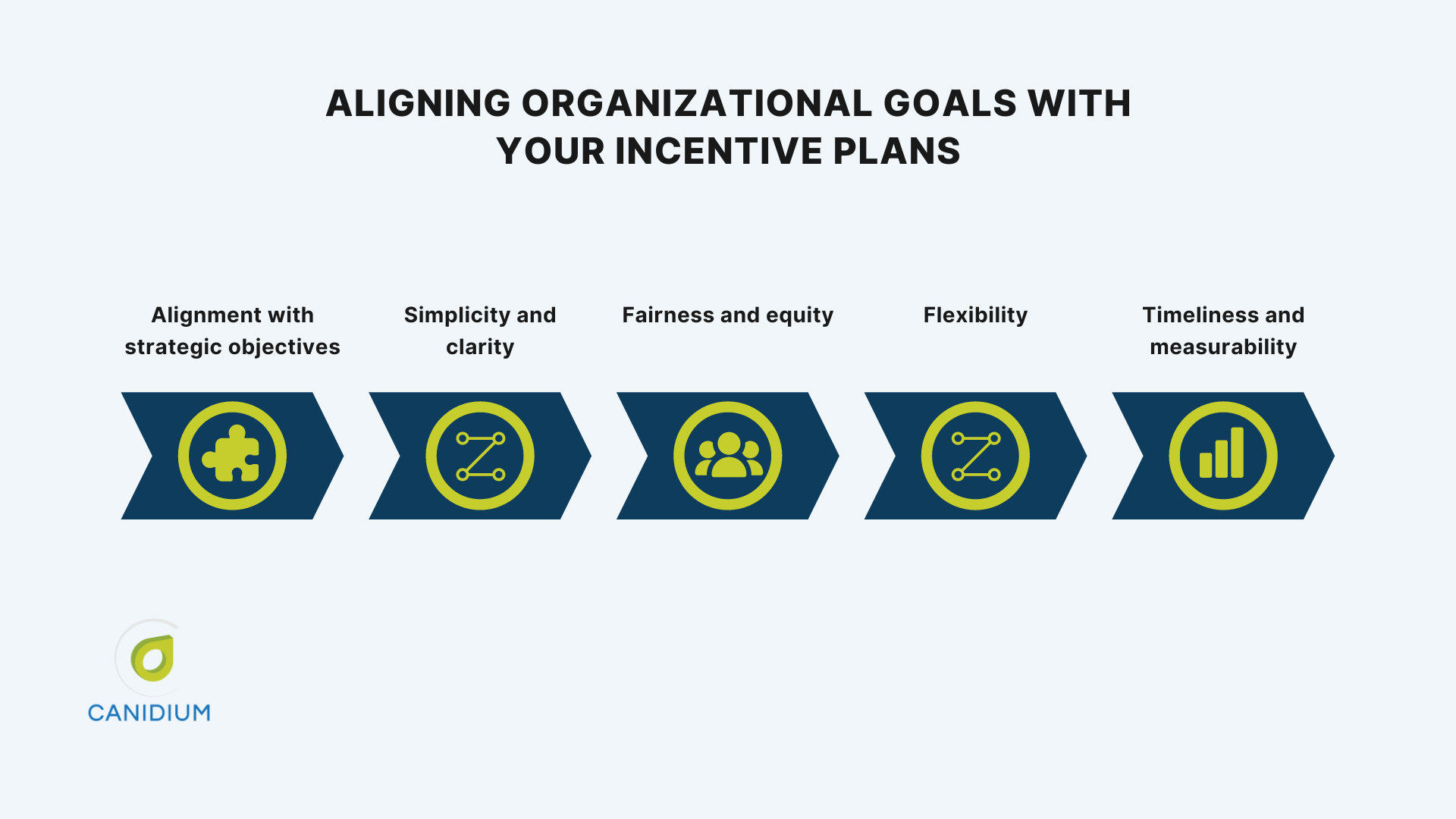 Aligning Organizational Goals With Your Incentive Plans