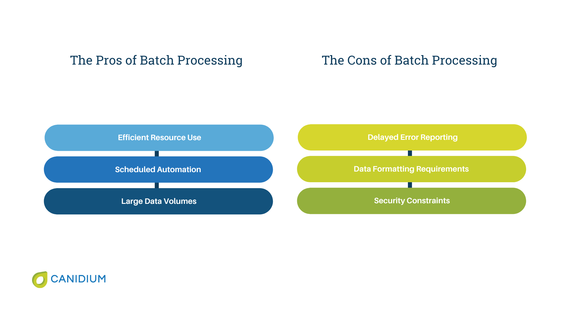 Batch processing pros and cons