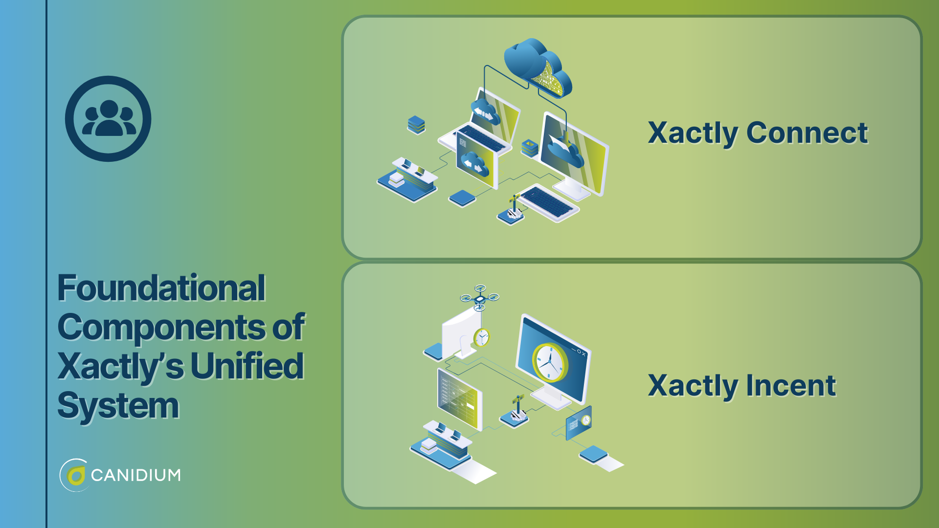 Foundational components of Xactly's unified system