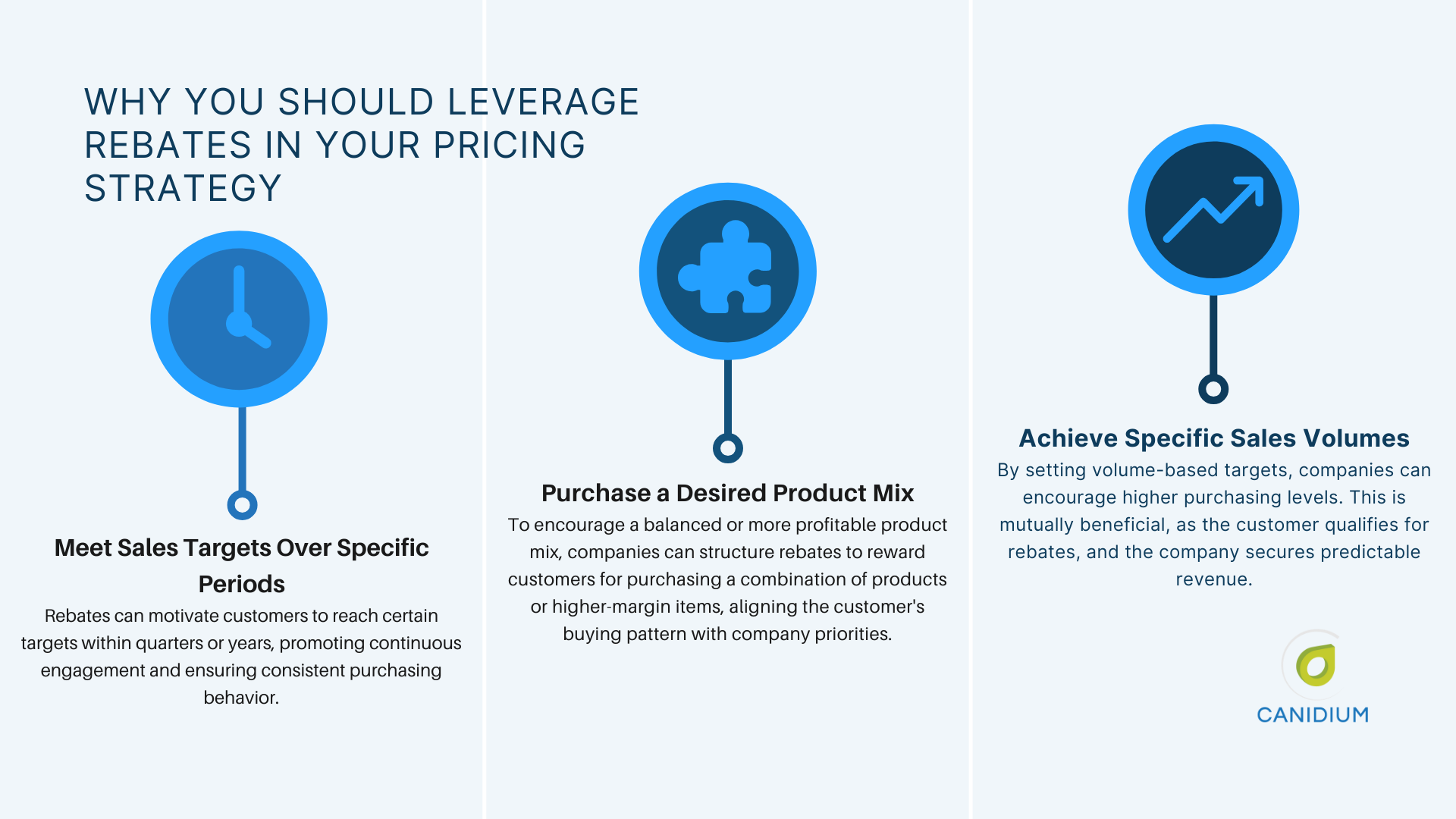 Why you should leverage rebates in your pricing strategy