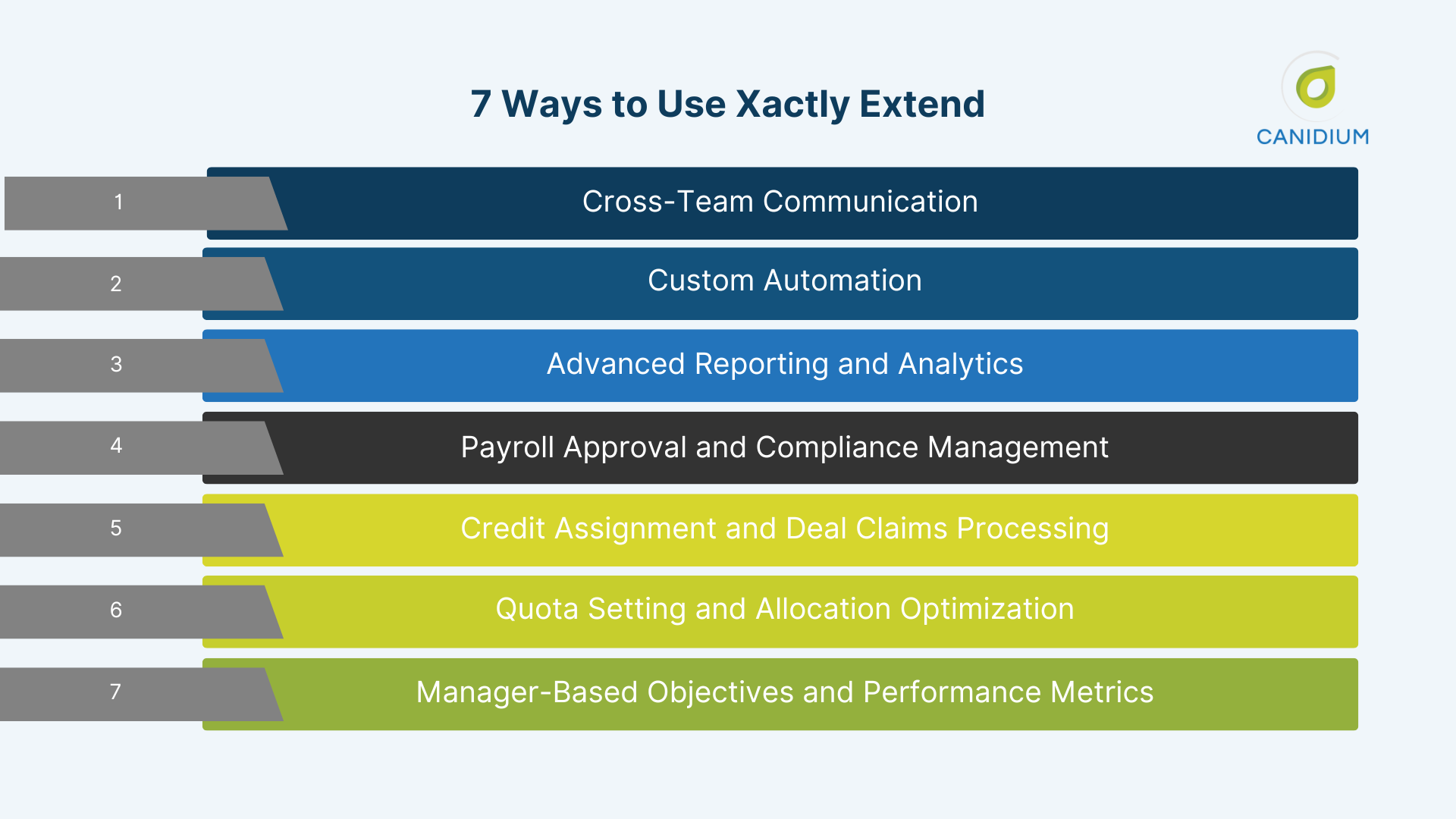 7 Ways to Use Xactly Extend