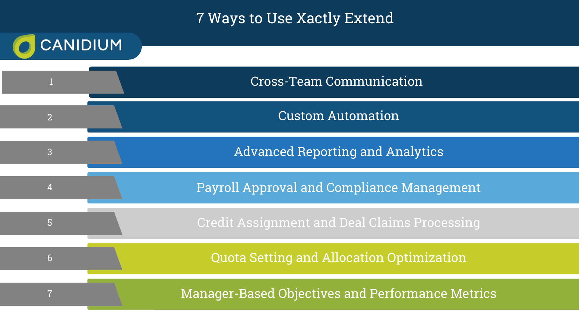7 Ways to Use Xactly Extend
