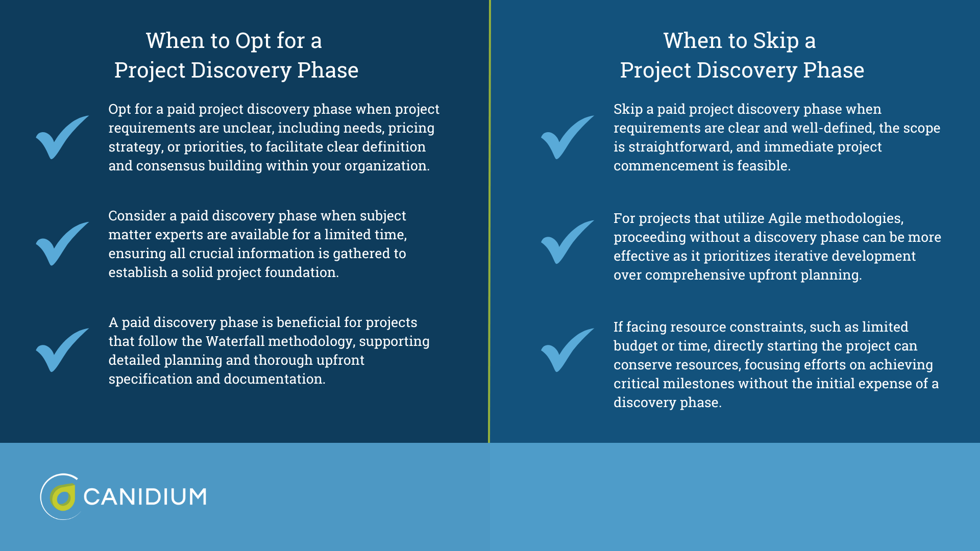 When to opt for a project discovery phase and when to skip it