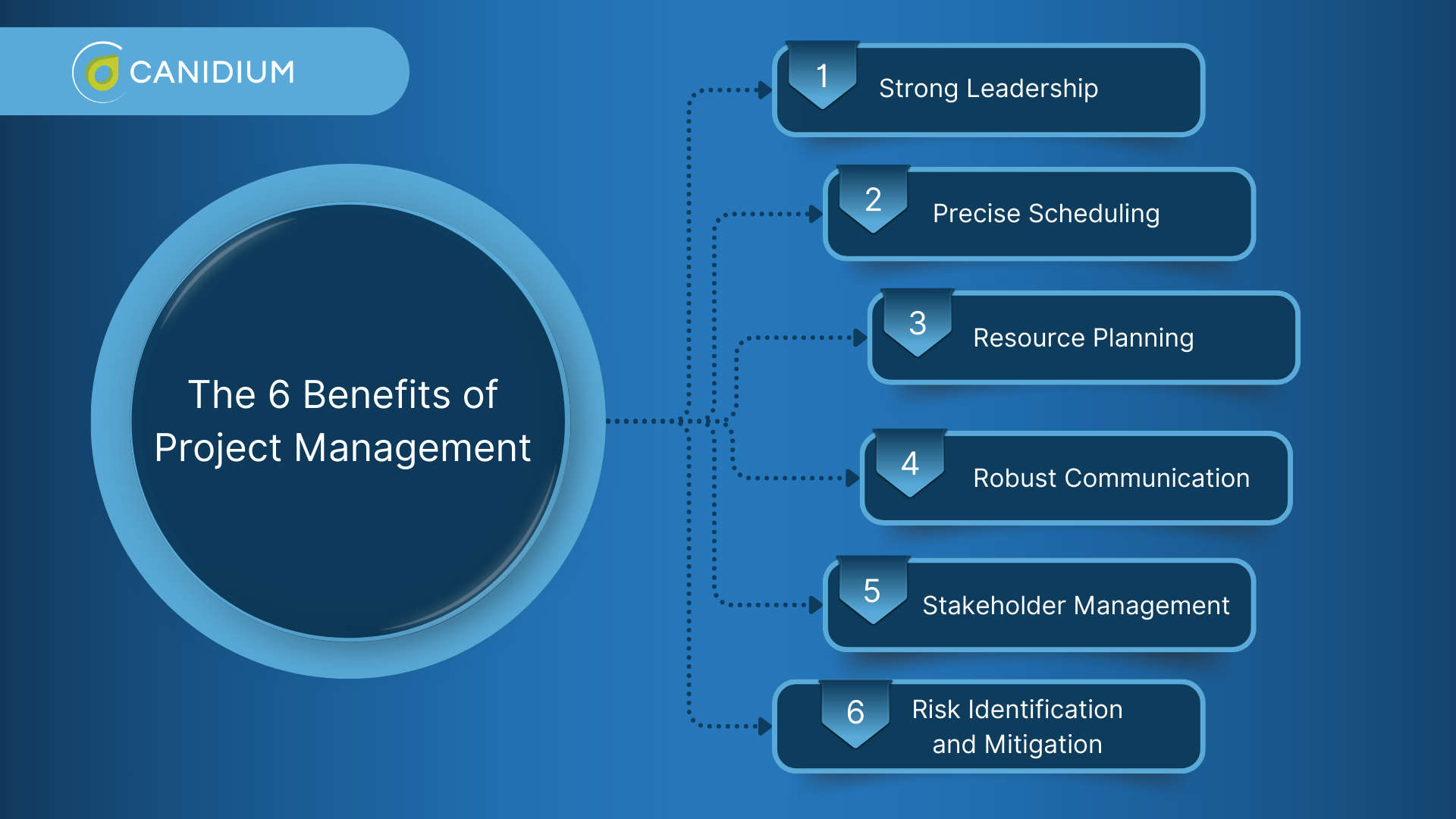 6 benefits of strong project management