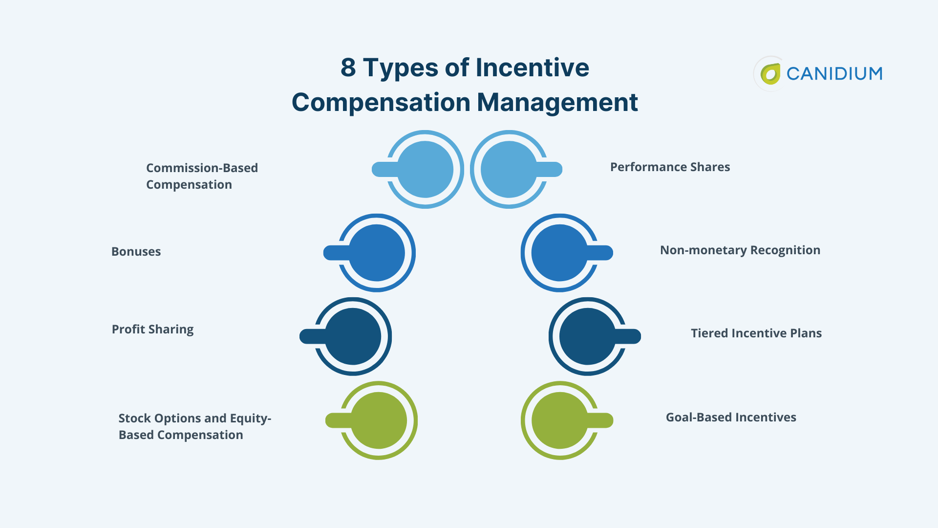 8 Types of Incentive Compensation Management