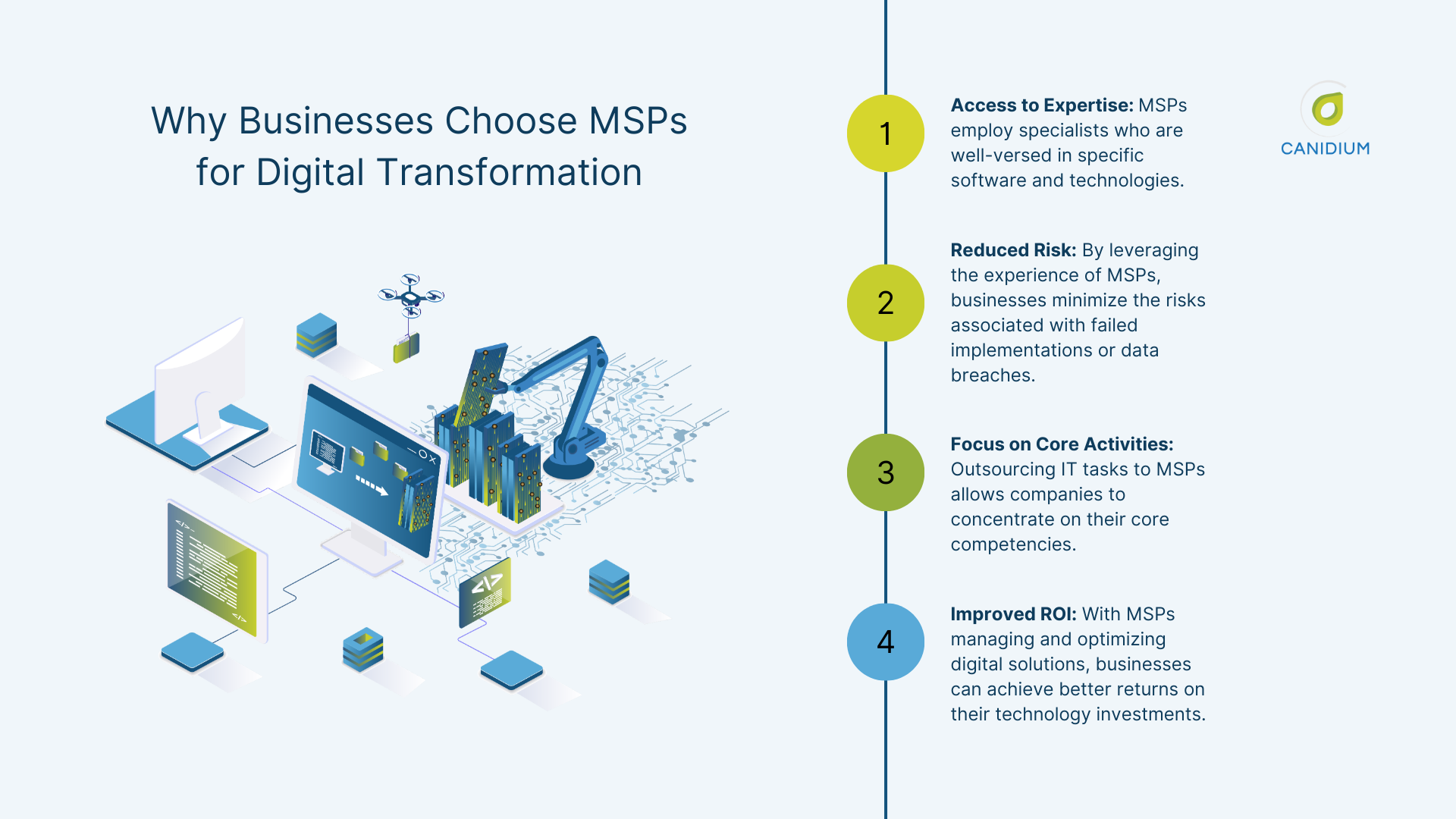 Why Businesses Choose managed service providers for Digital Transformation