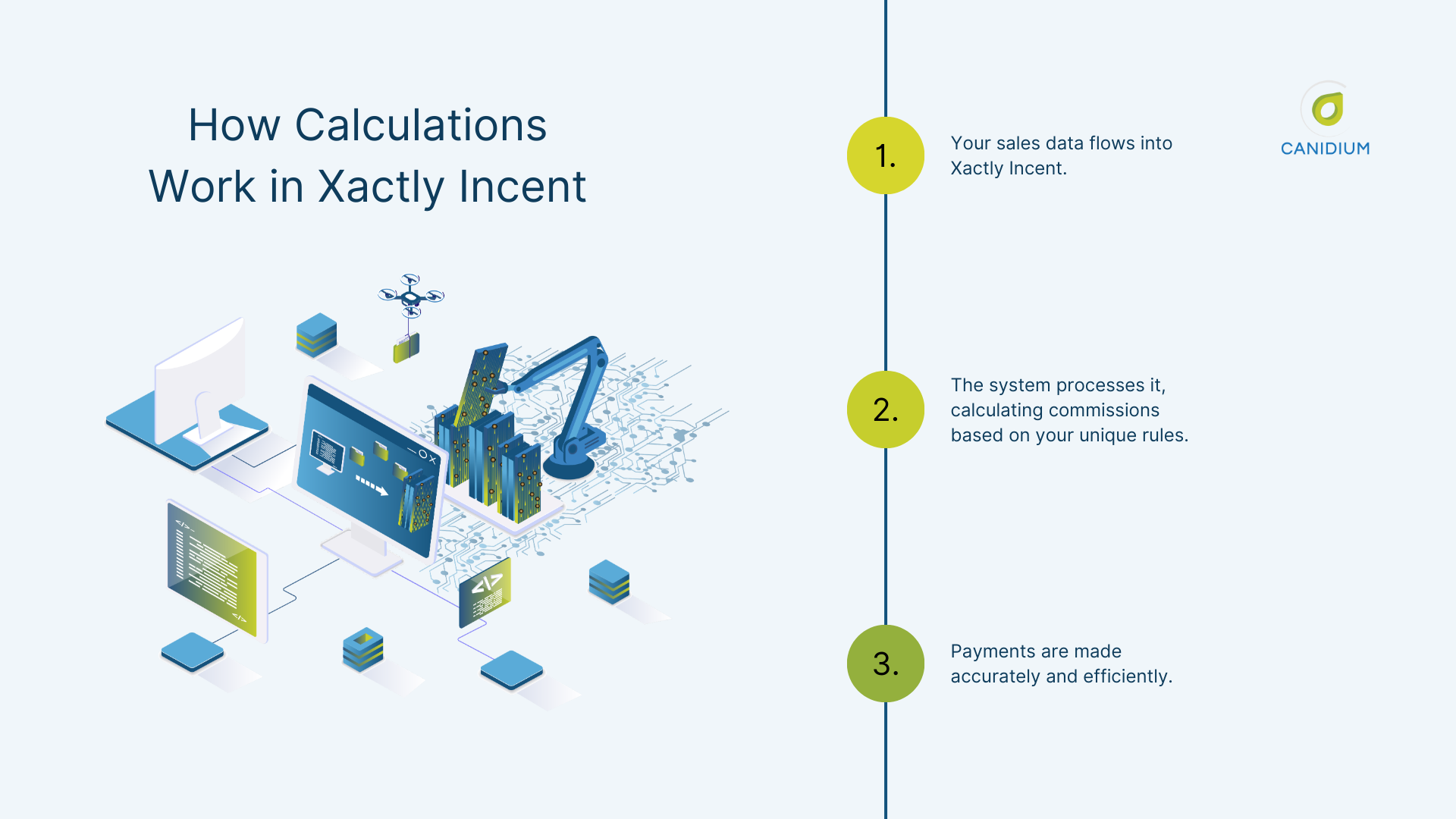 How Calculations Work in Xactly Incent