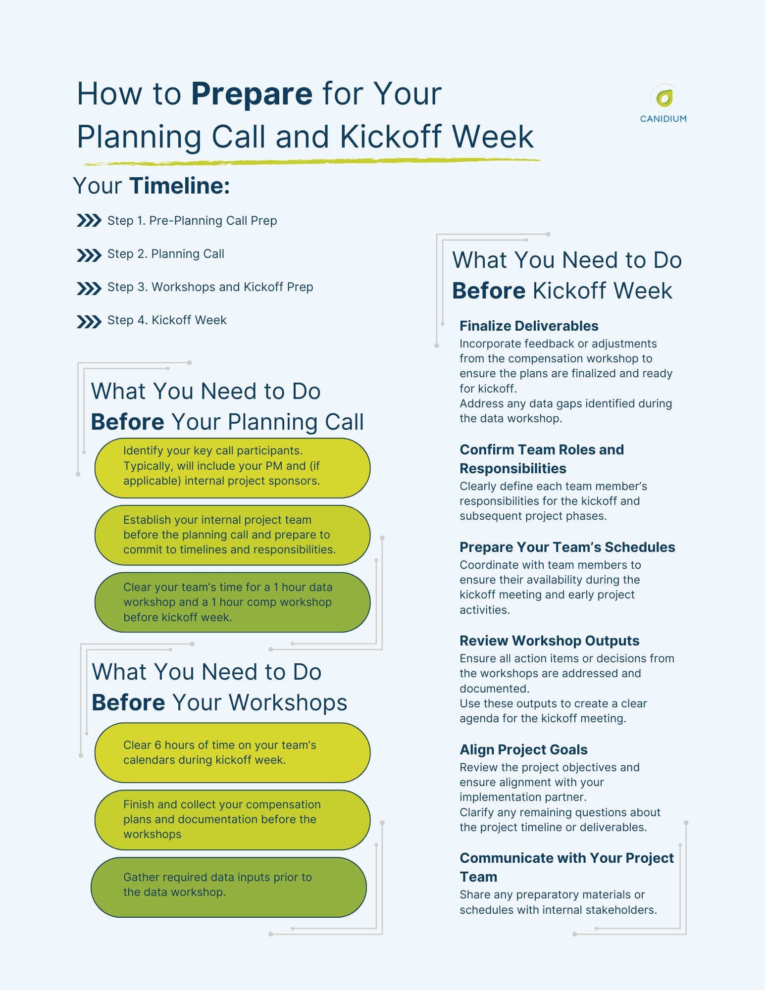 How to Prepare for Your Xactly Planning Call and Kickoff Week