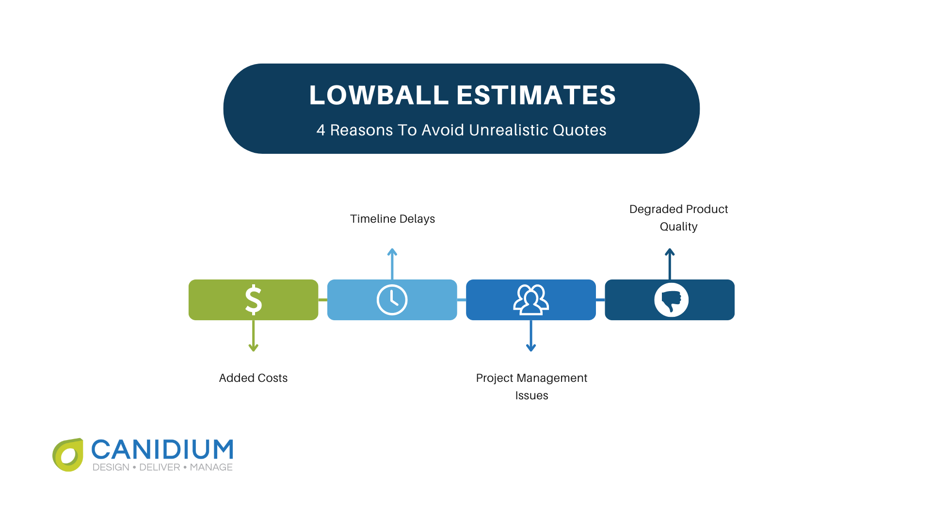 Four problems with lowball software implementation estimates