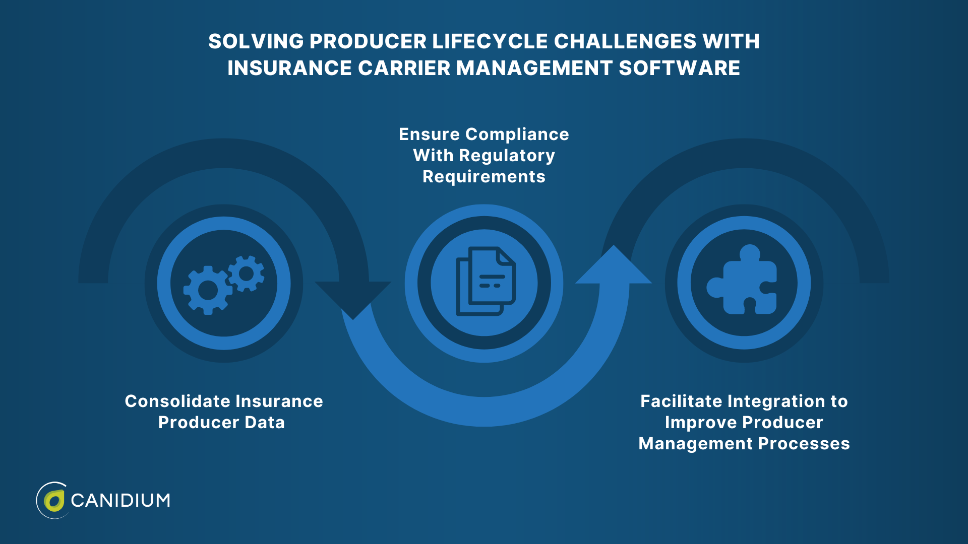 Solving producer lifecycle challenges with insurance carrier management software