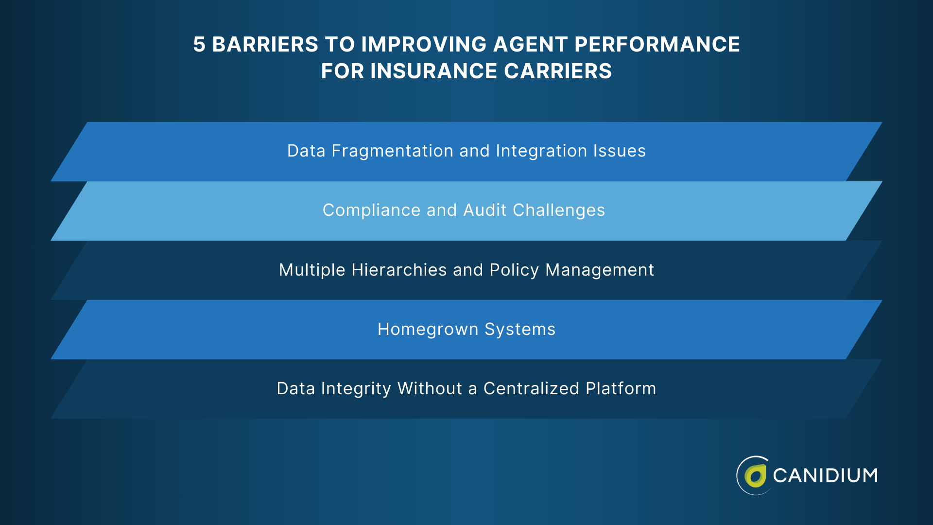 5 barriers to improving agent performance for insurance carriers