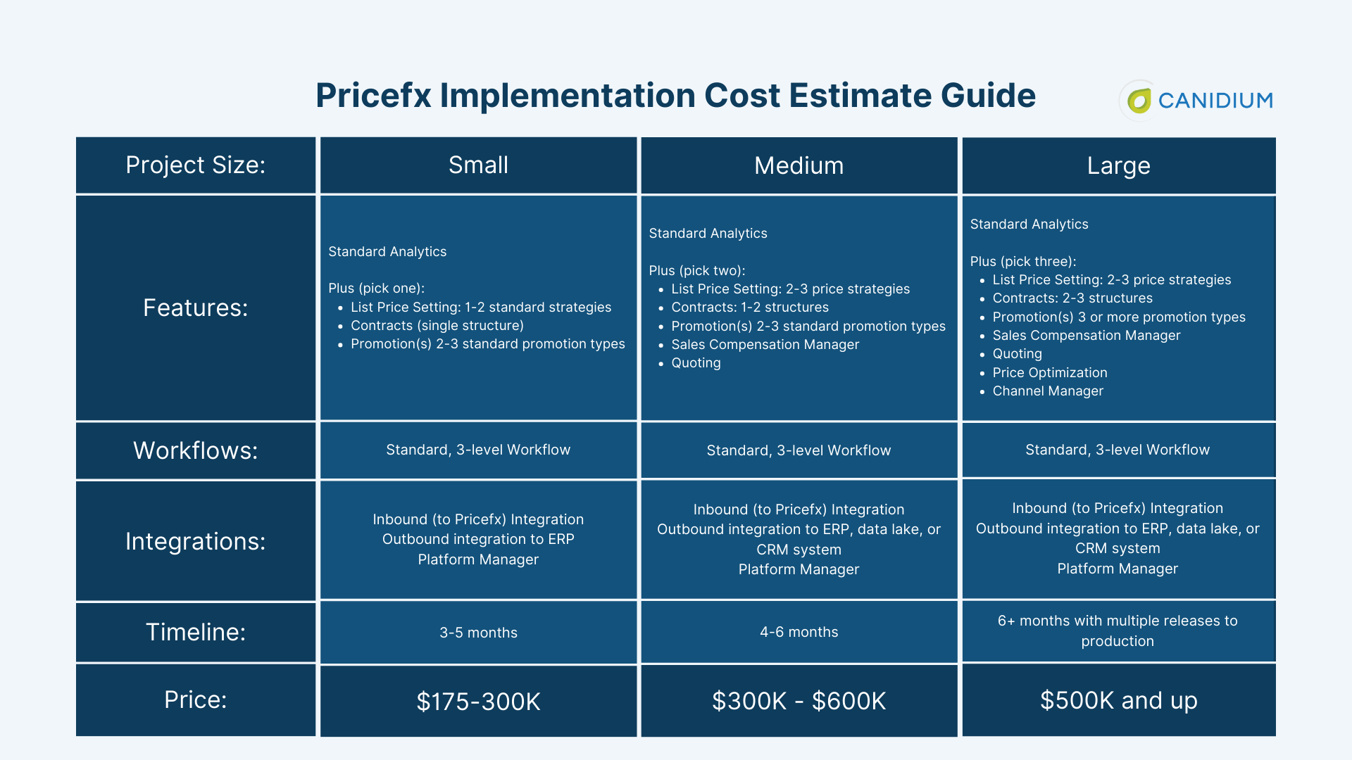 Pricing software implementation cost estimate guide