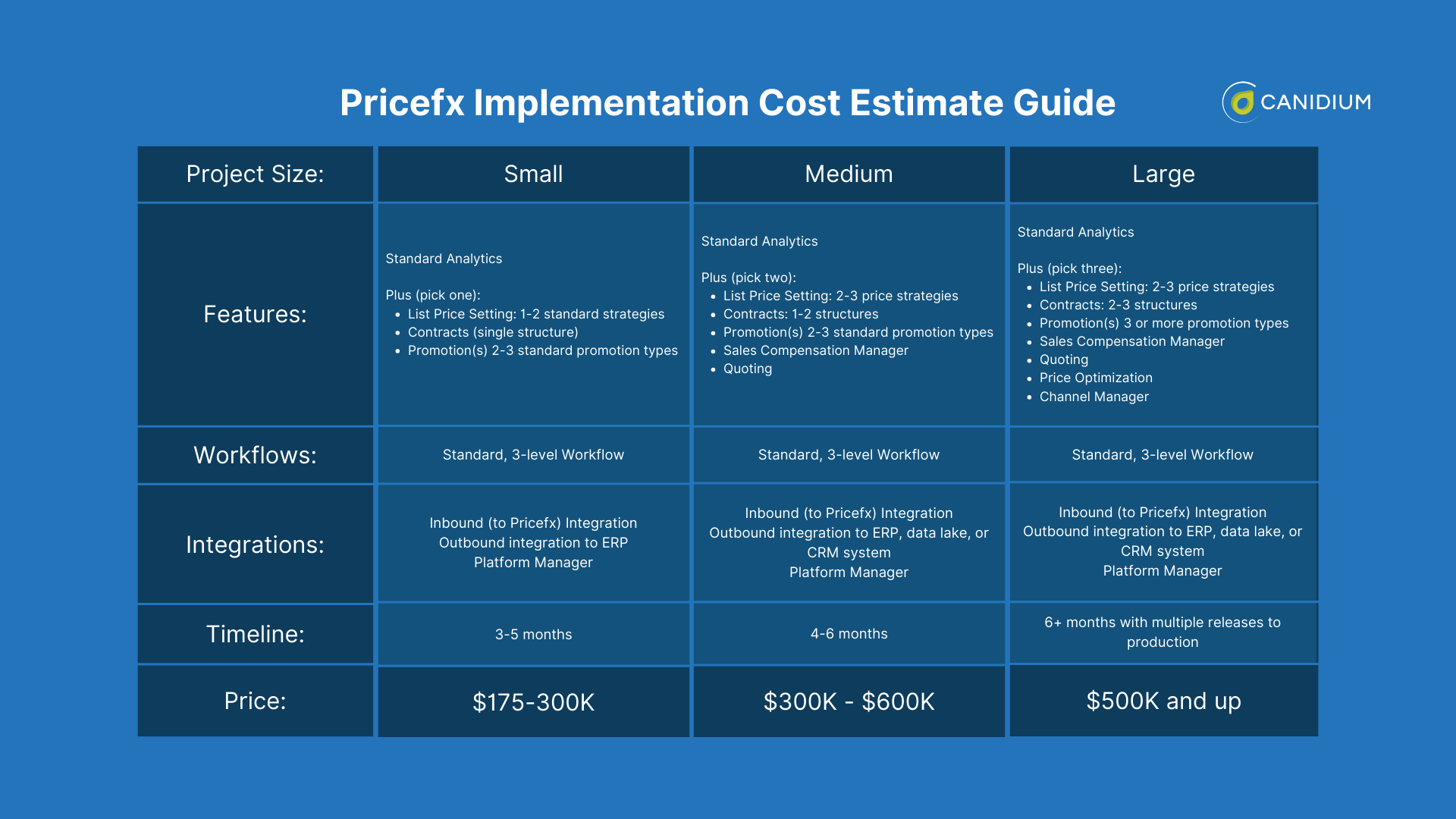 Pricefx Implementation Cost Estimate Guide