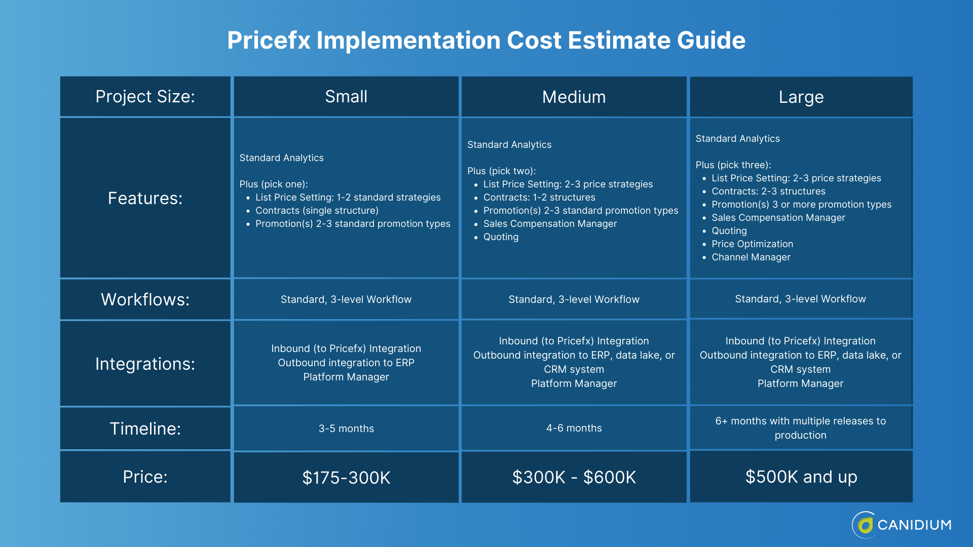 Pricefx Implementation Cost Estimate Guide