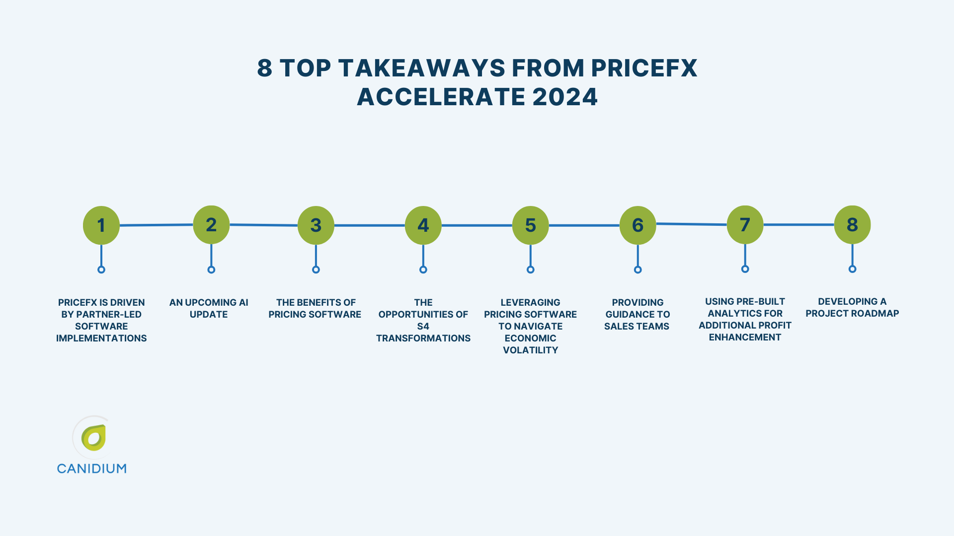 8 top takeaways from Pricefx Accelerate 2024