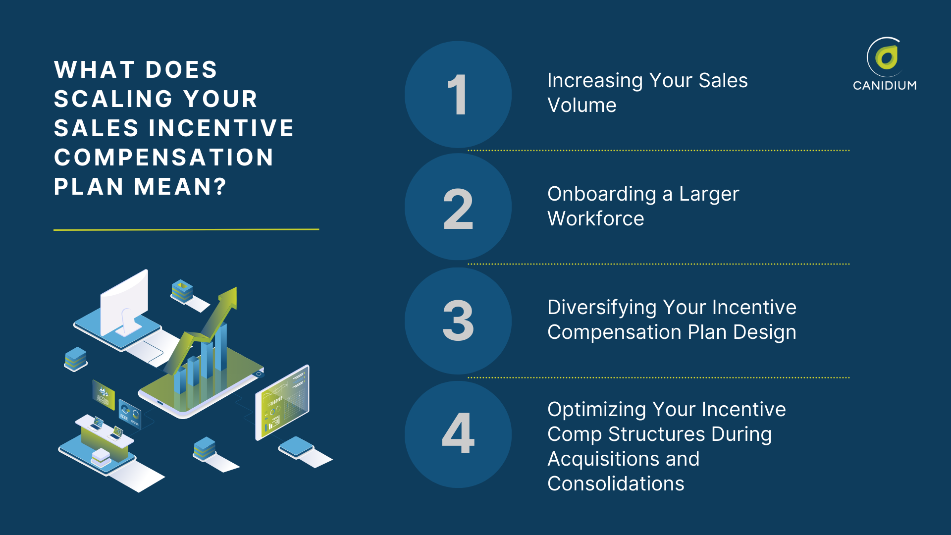 What does scaling your sales incentive compensation plan mean