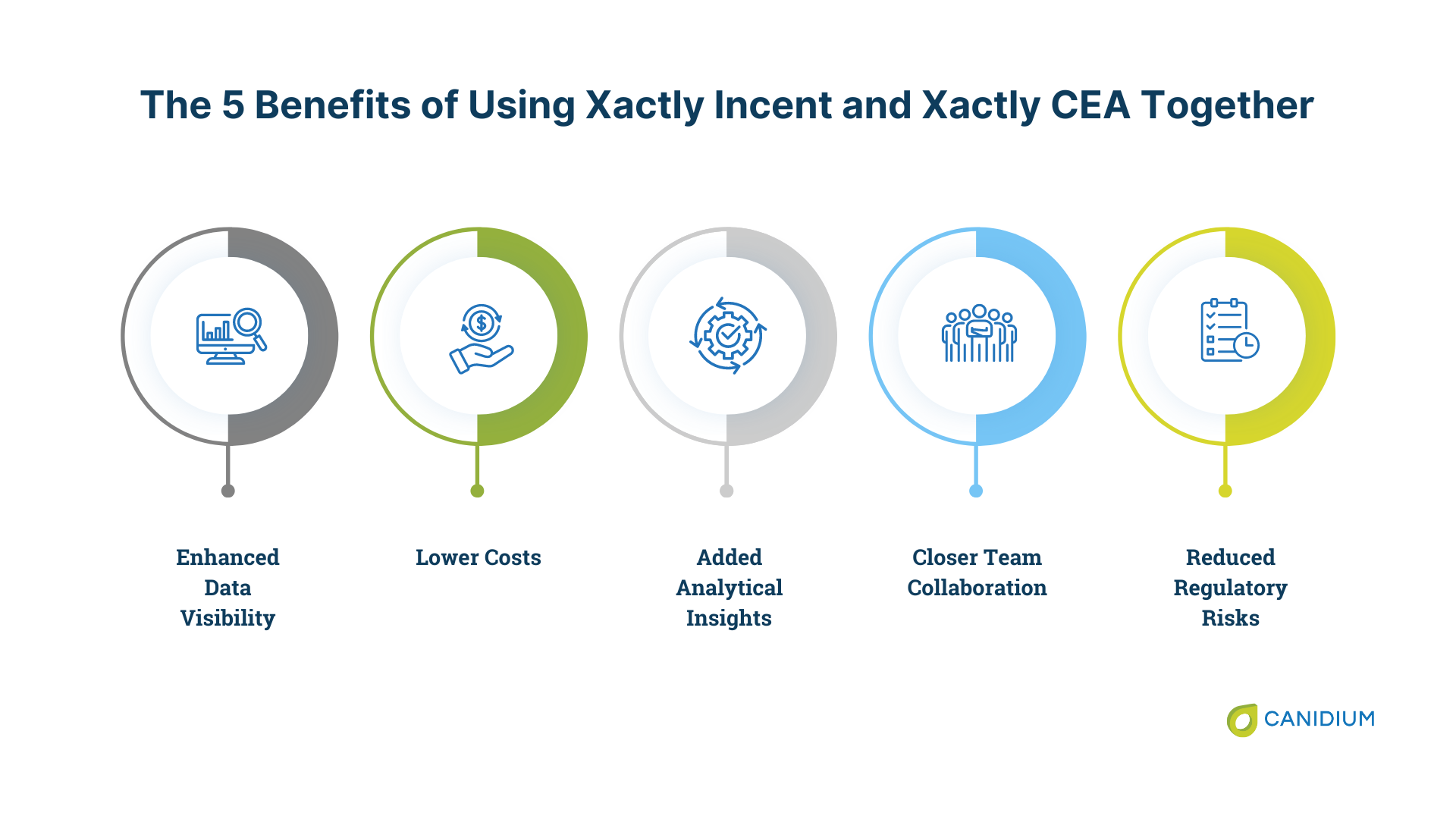 The 5 benefits of using Xactly Incent and Xactly CEA together