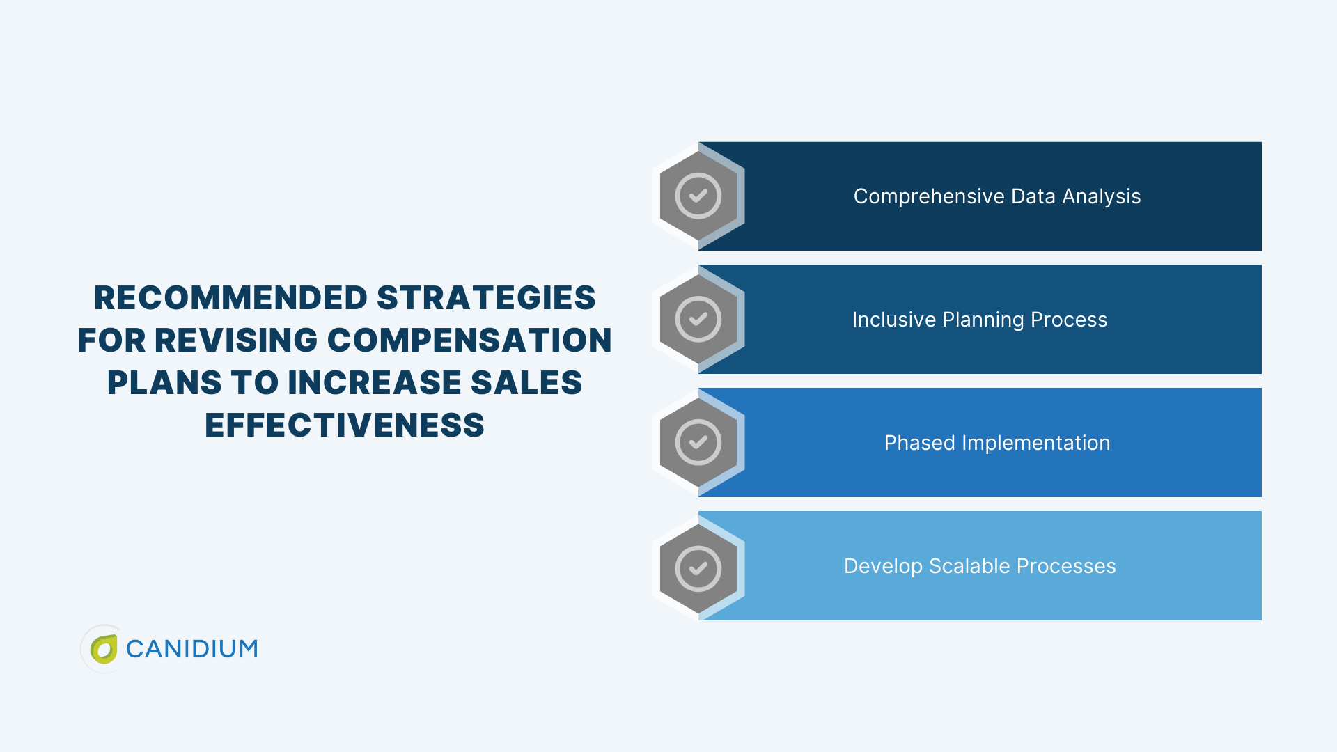 Recommended Strategies for Revising Compensation Plans to Increase Sales Effectiveness