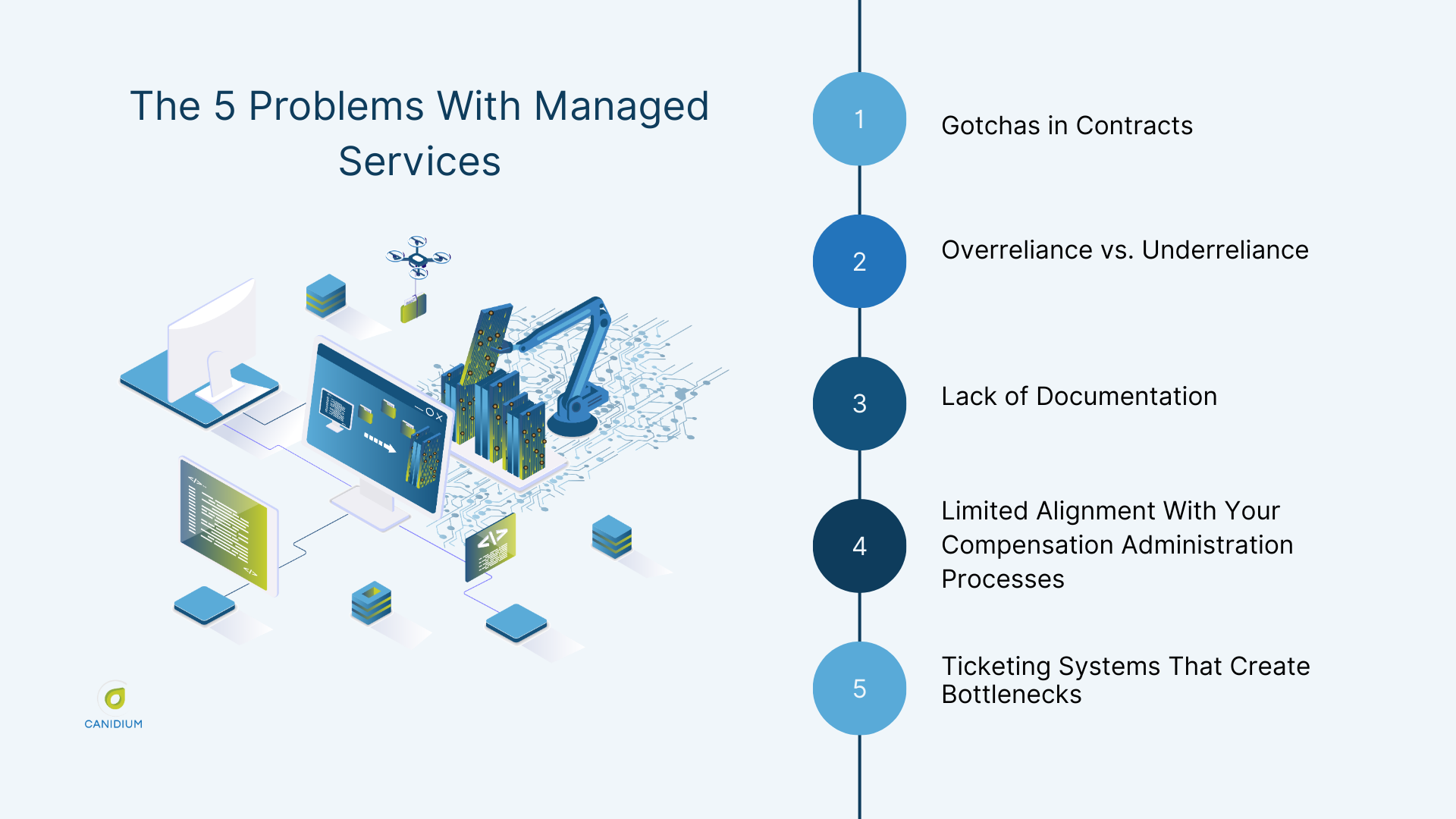 The five problems with managed services