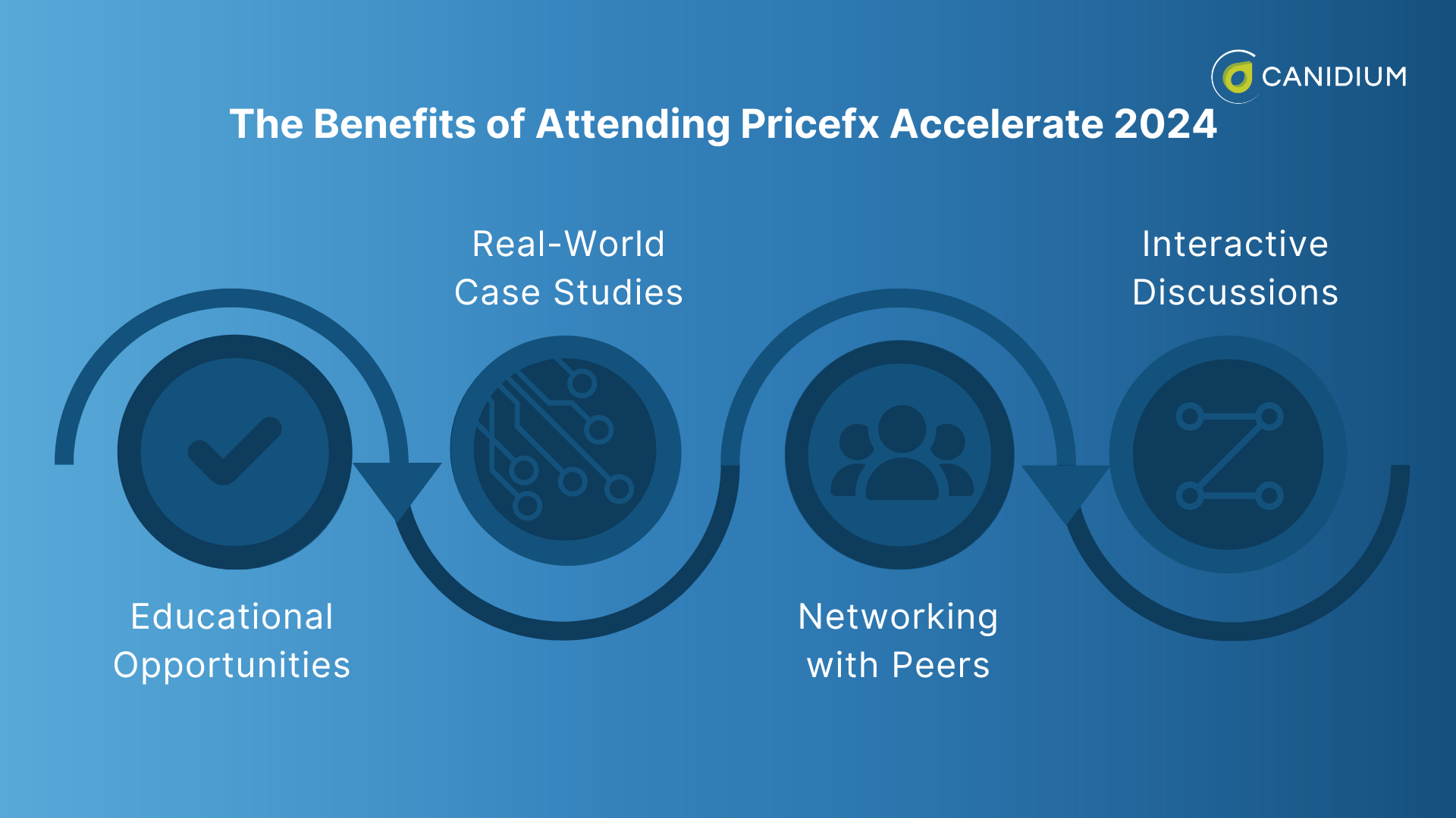 The Benefits of Attending Pricefx Accelerate 2024