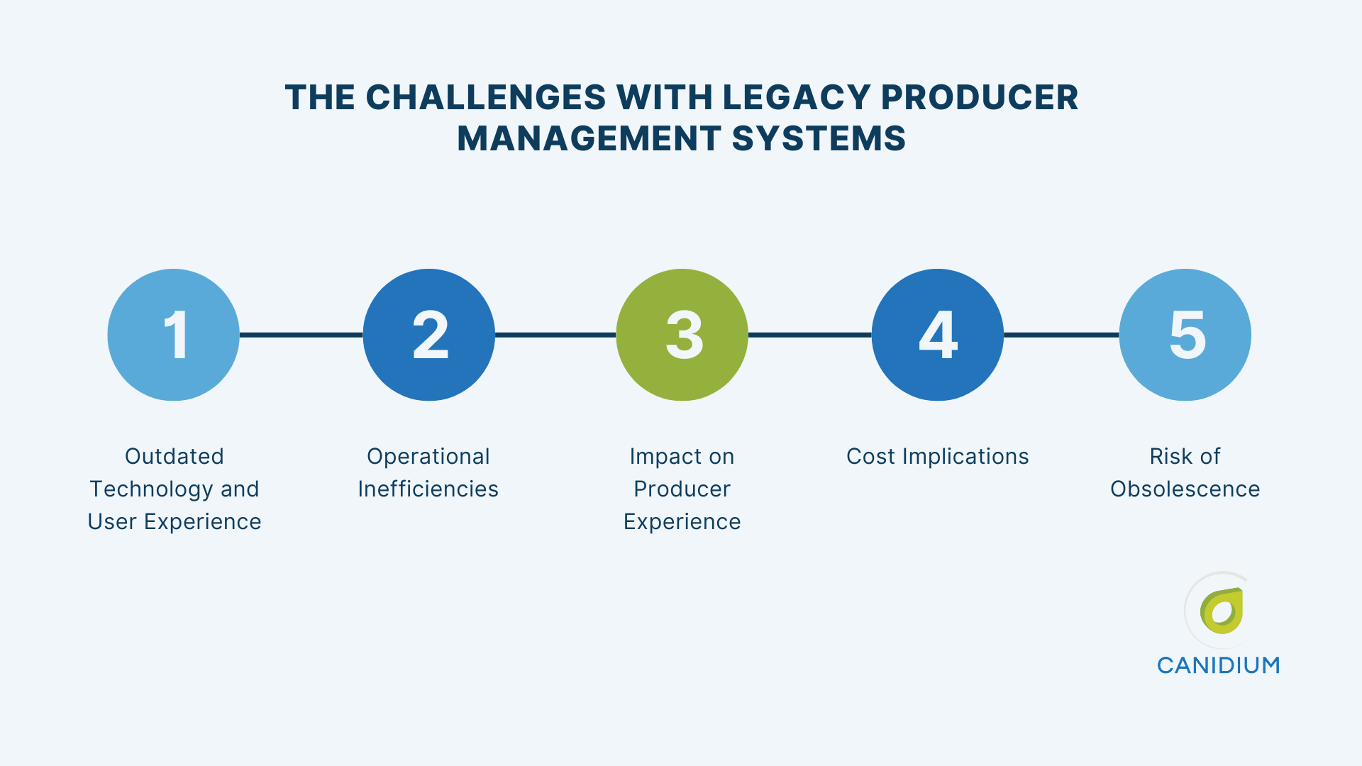 The Challenges With Legacy Producer Management Systems