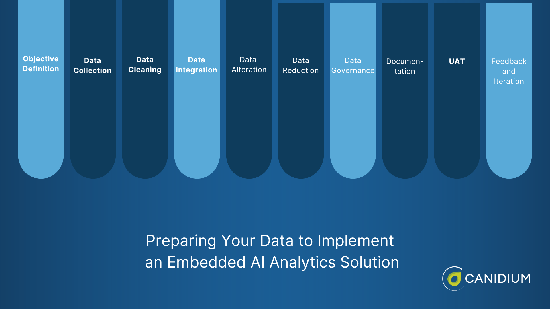 Preparing your data to implement an embedded AI analytics solution