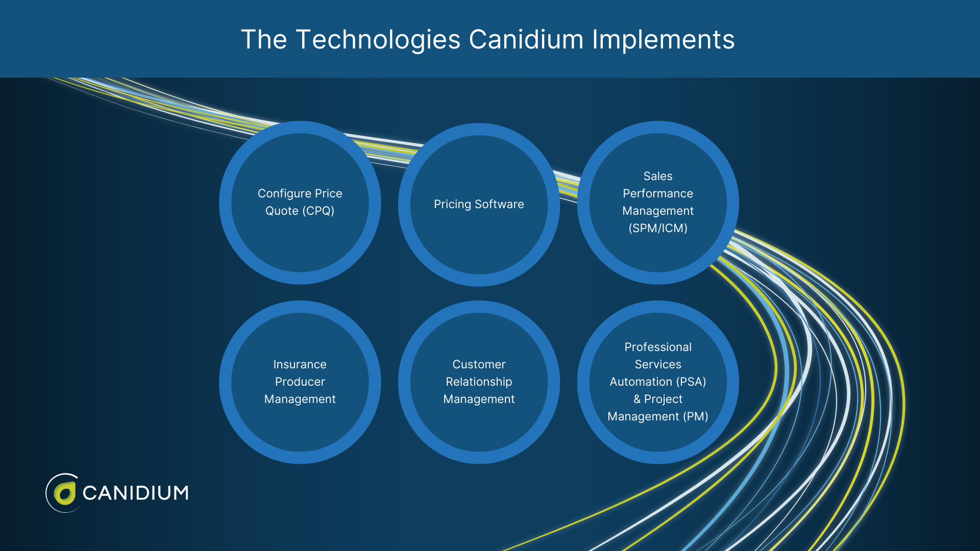 The Technologies Canidium Implements