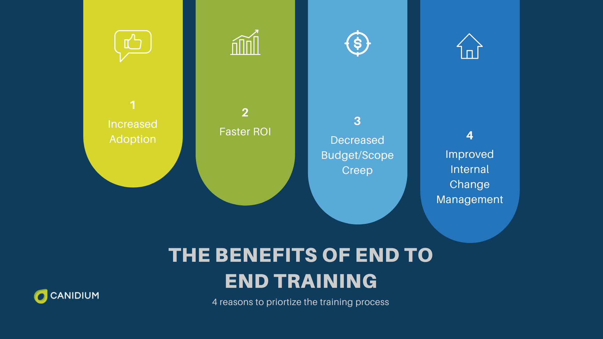 The benefits of end-to-end training