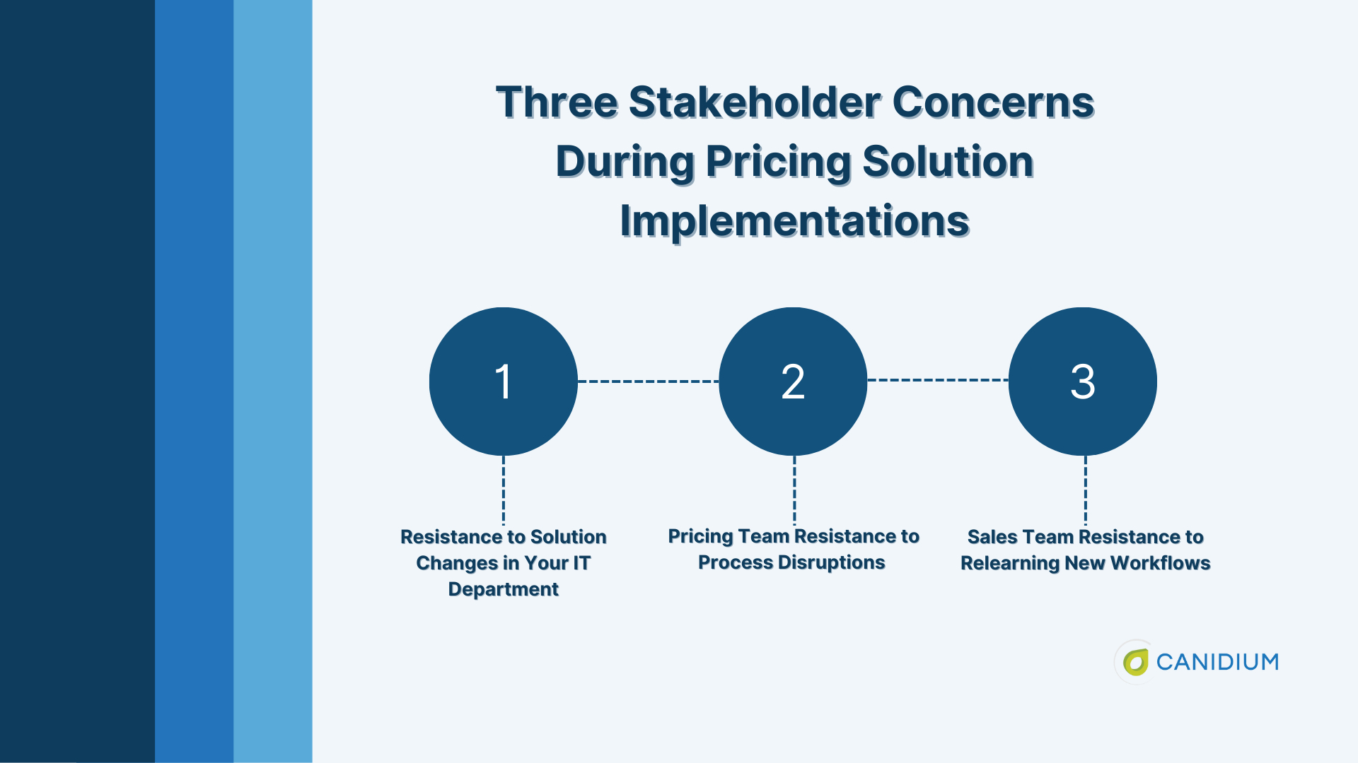 Three Stakeholder Concerns During Pricing Solution Implementations: Reasons employees resist change