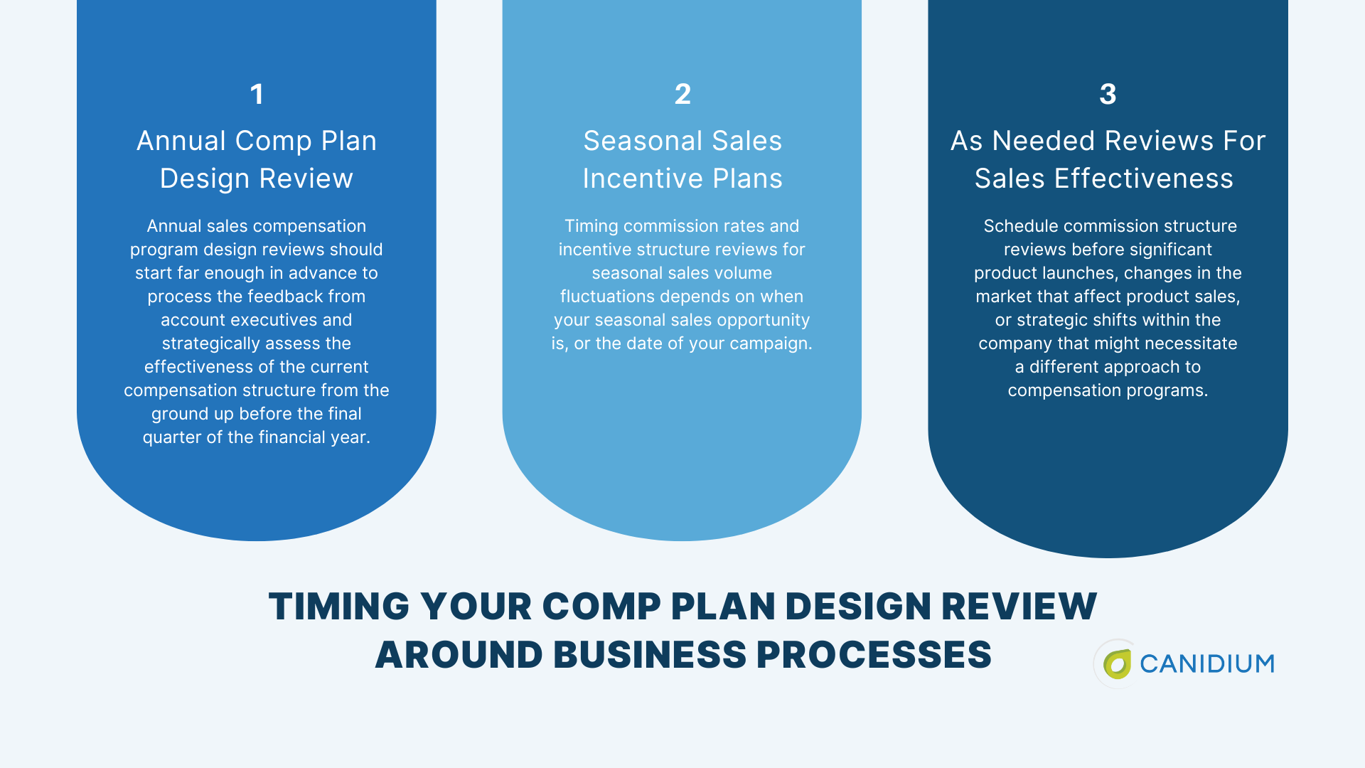 Timing Your Comp Plan Design Review Around Business Processes