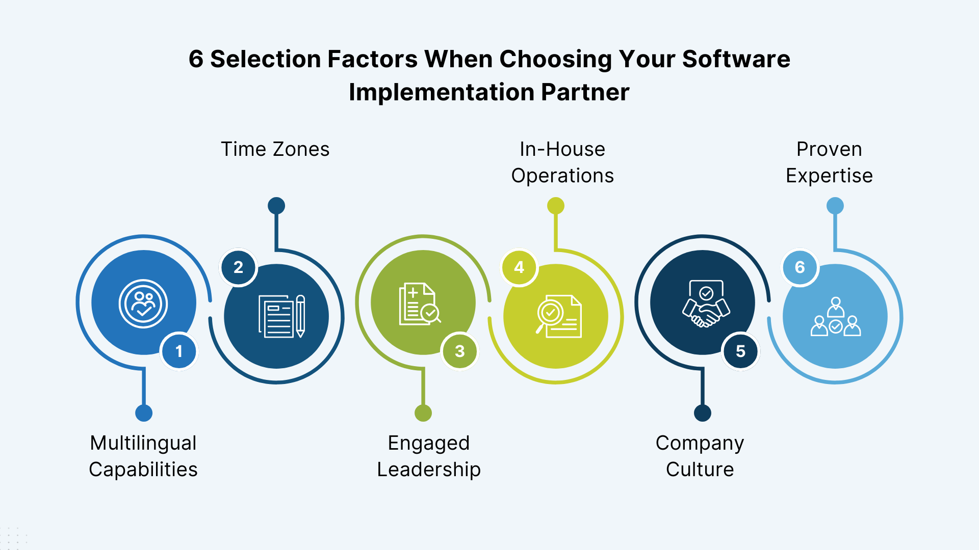 6 Selection Factors When Choosing Your Software Implementation Partner