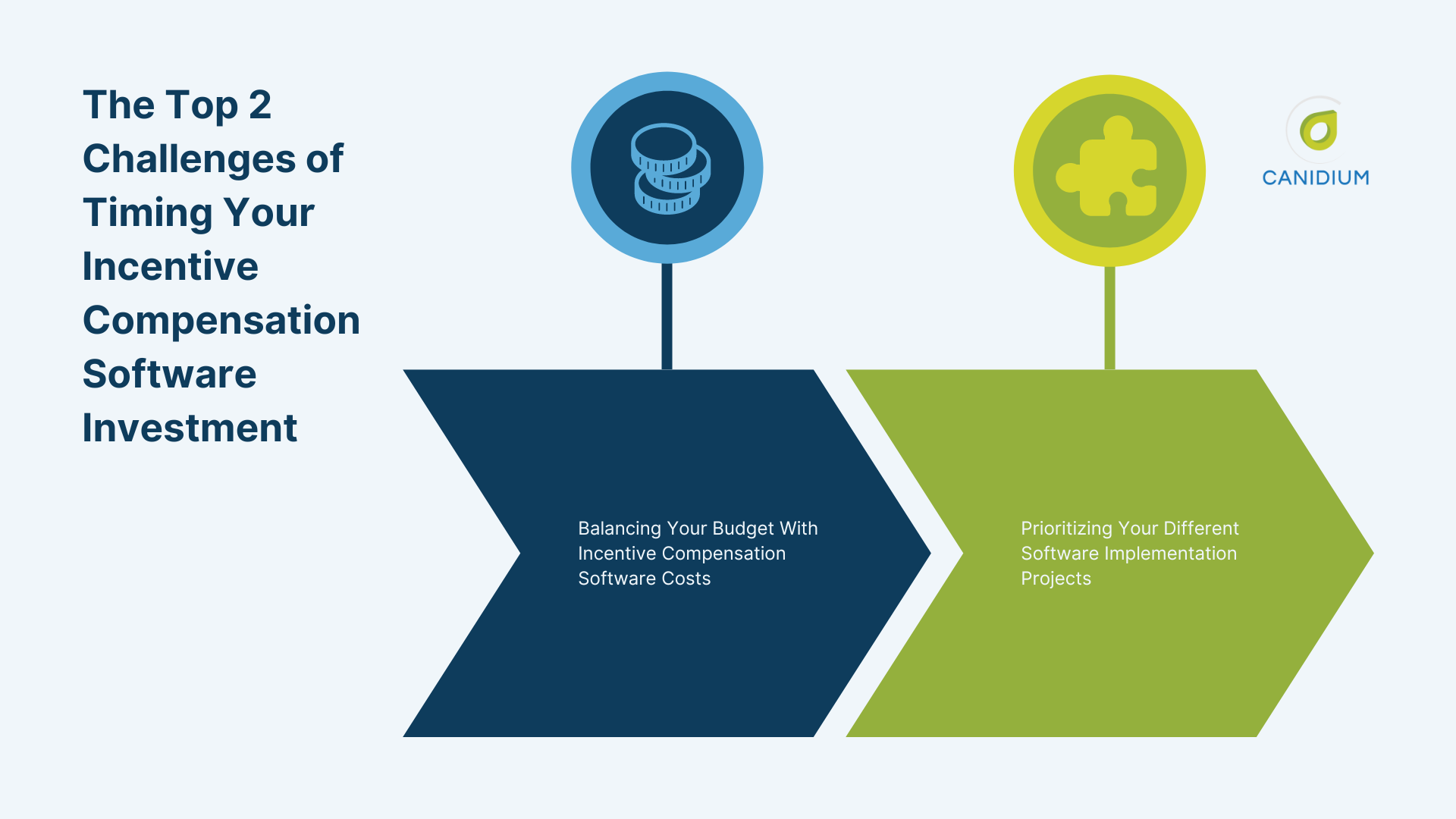 The top two challenges of timing your incentive compensation software investment