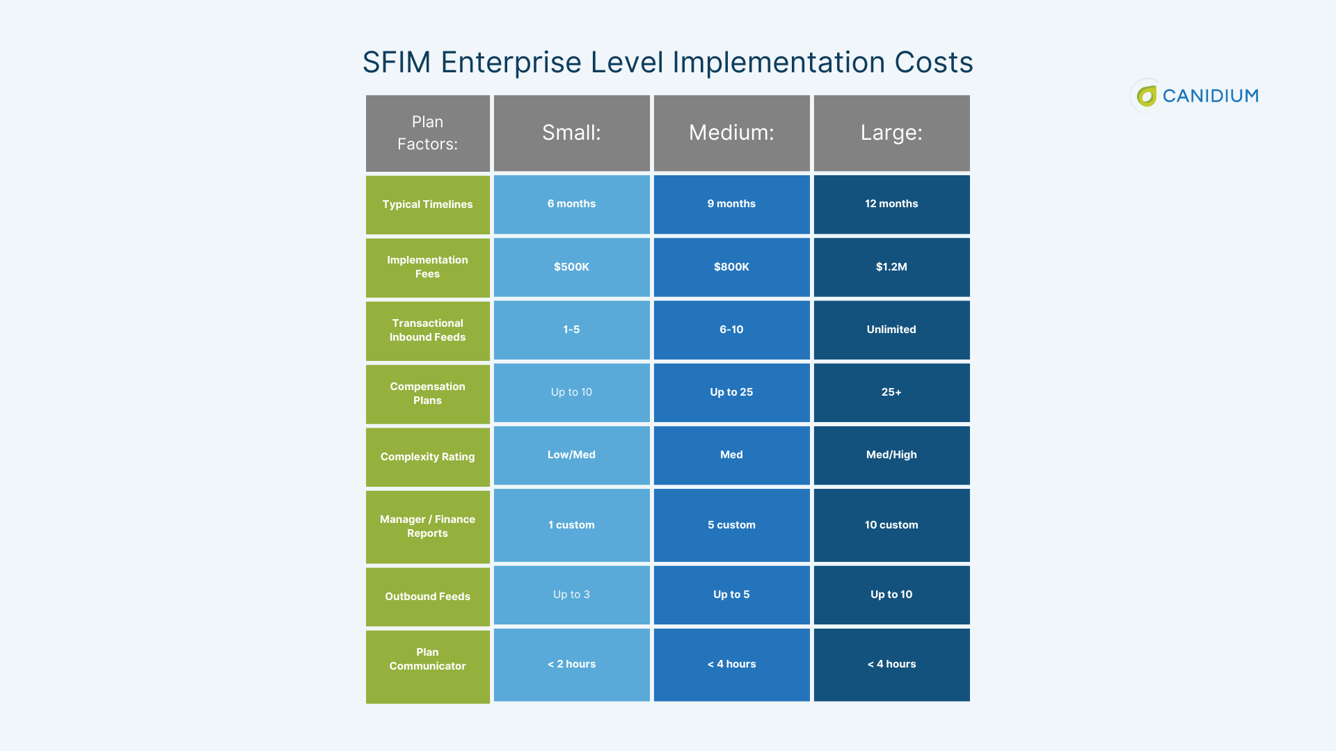 SFIM enterprise level implementation costs