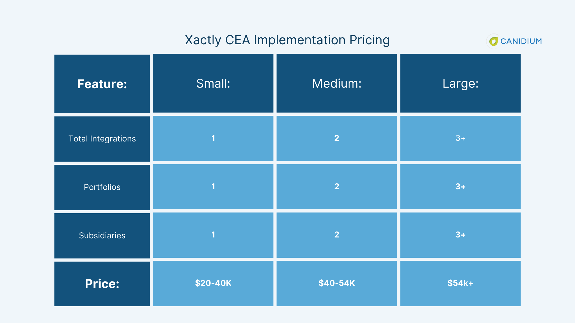 Xactly CEA Implementation Pricing