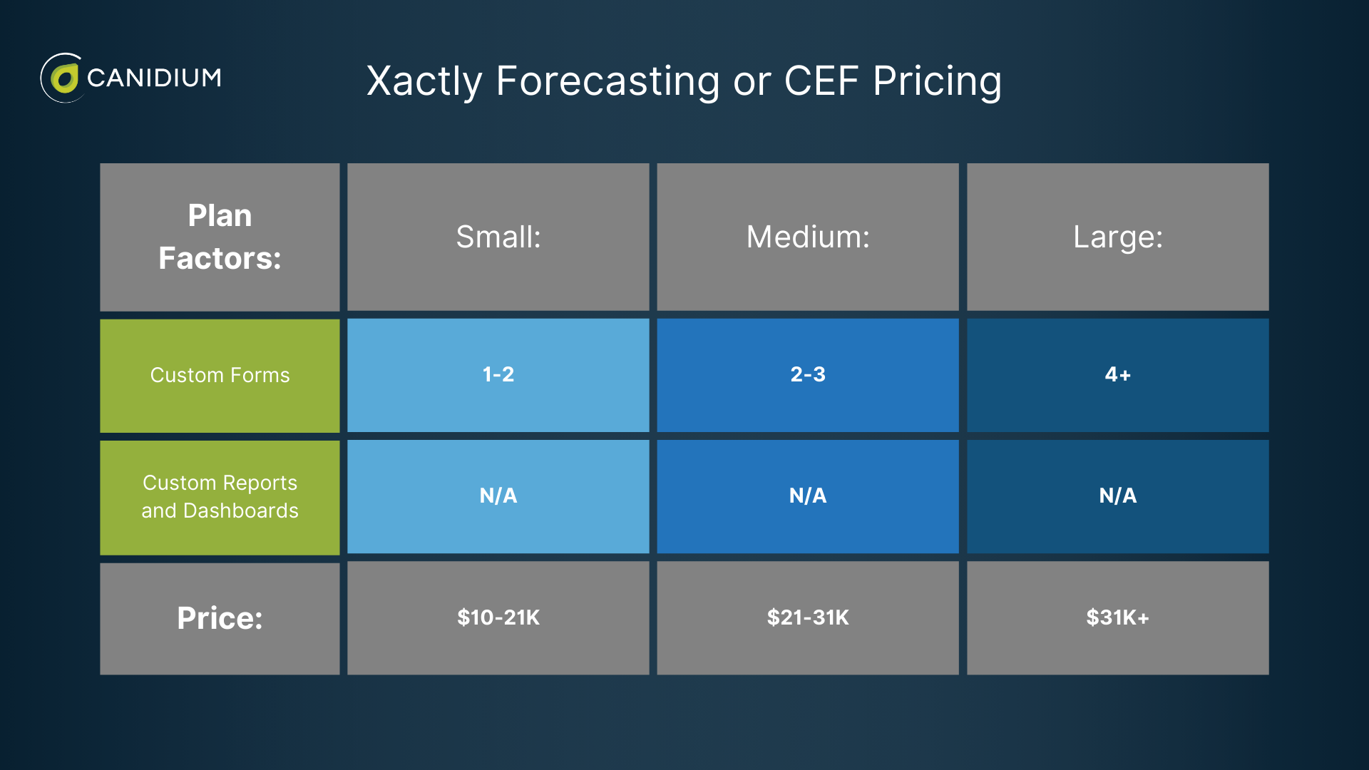 Xactly CEF forecasting pricing