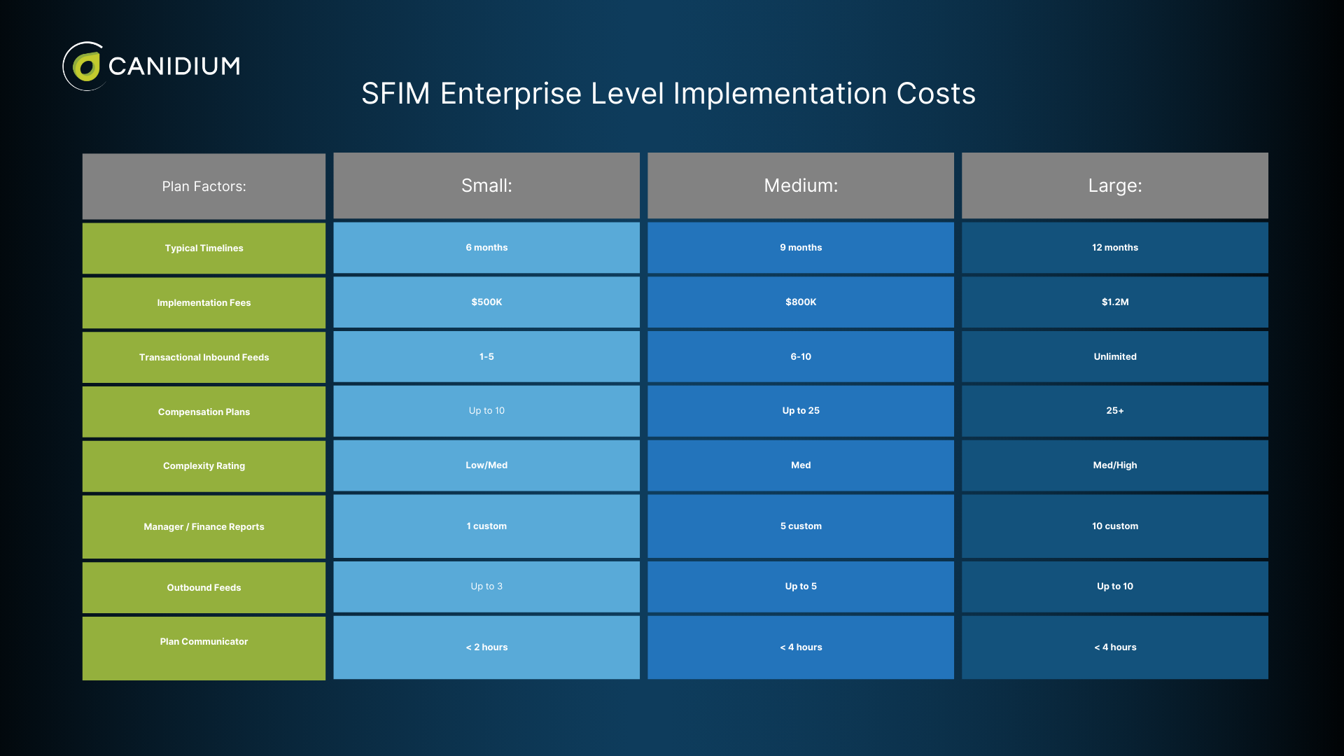 SFIM enterprise level implementation costs