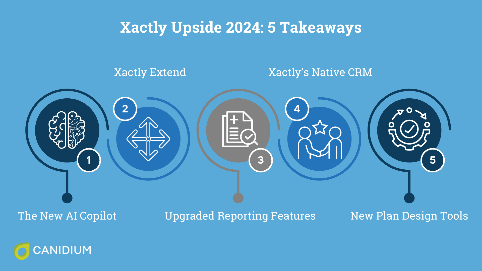 Xactly Upside 2024 5 Takeaways and New Ways to Use Incentive Compensation Management Software